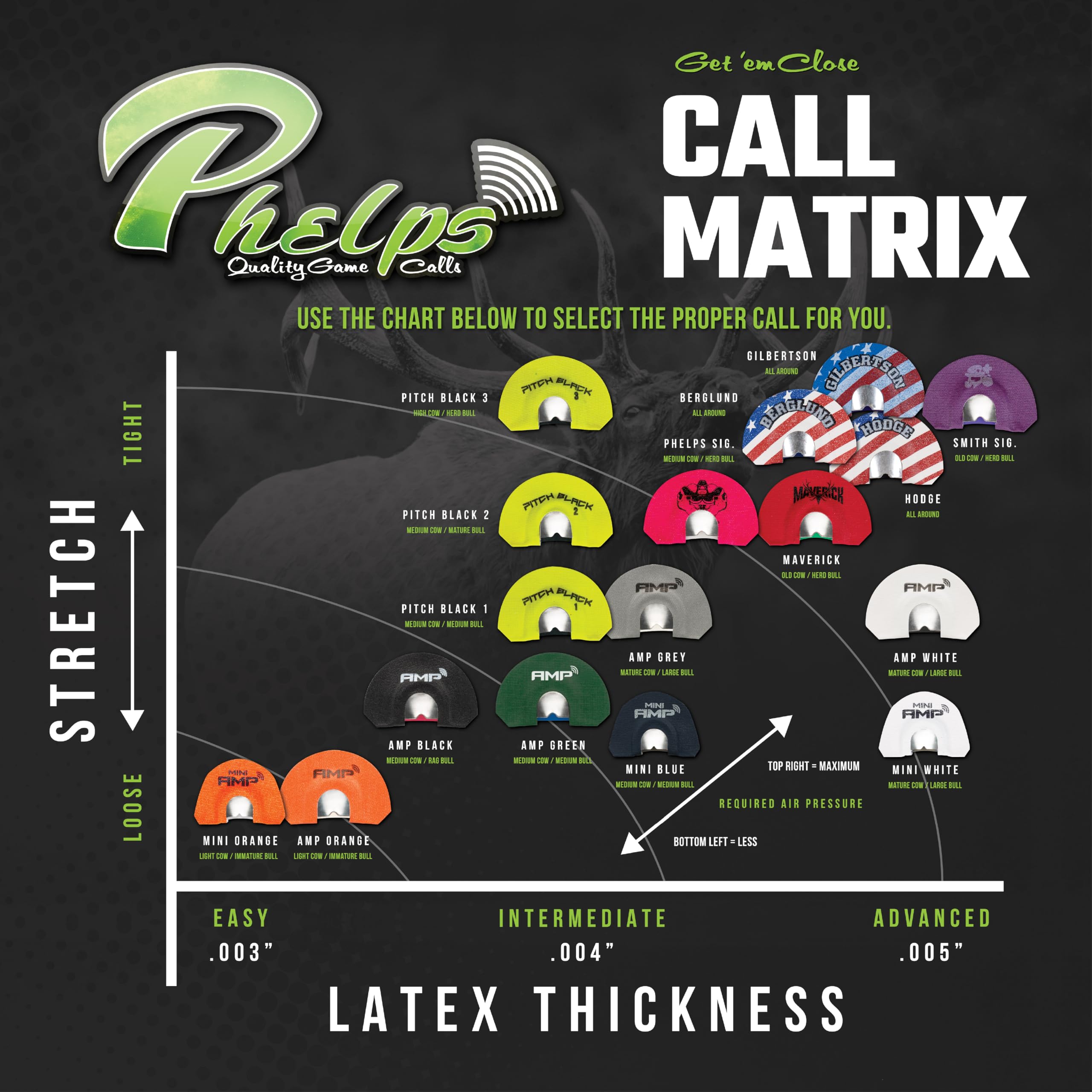Phelps Signature collection packaging highlights trusted favorites and premium elk call options.