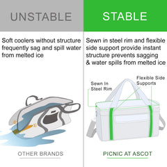 Picnic at Ascot steel rim supports prevent sagging and leaks.