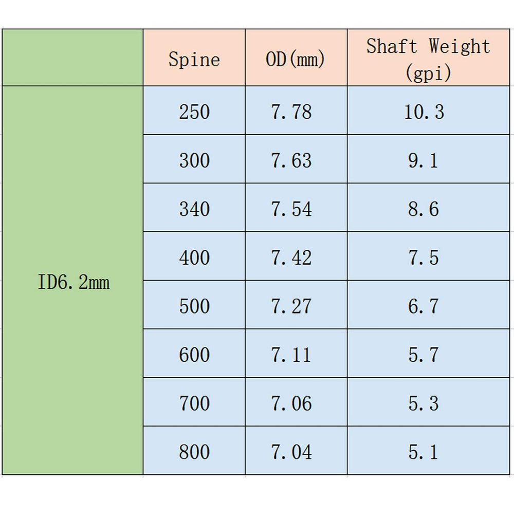 Pinals Archery 300 spine carbon arrow offers stable flight for accuracy.