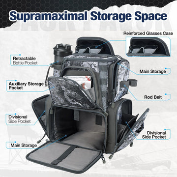 Main compartment of Piscifun tackle backpack with clapboard