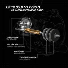 6.2:1 gear ratio on Piscifun Carbon X 4000 series reel