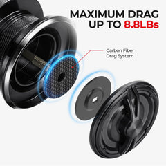 Piscifun Carbon XT line roller close-up emphasizes durability and smooth line retrieval
