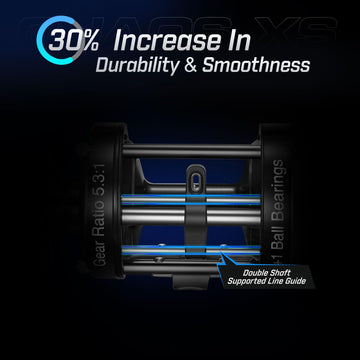 Piscifun Chaos XS brake system image highlights centrifugal brake for easier casting