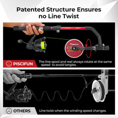 Close-up of unwinding function on Speed X winder