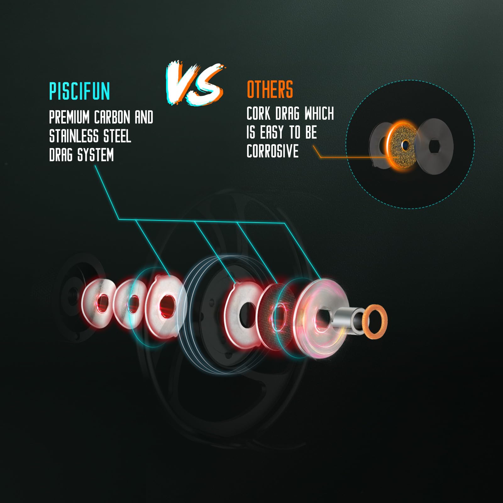 Piscifun Sword fly reel mid-arbor design reduces line memory and speeds line pickup