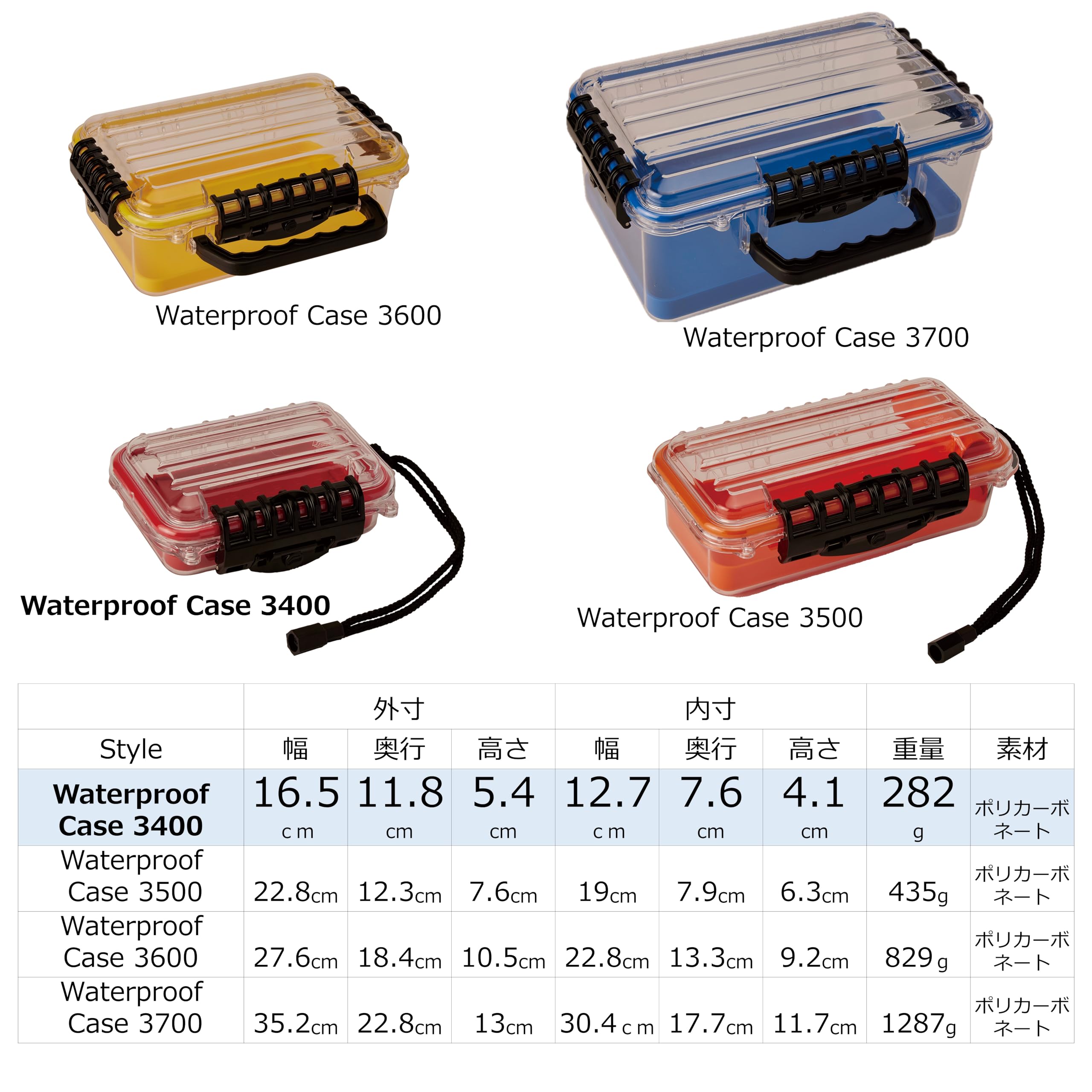Plano Guide Series 3400 fits easily in tackle bags
