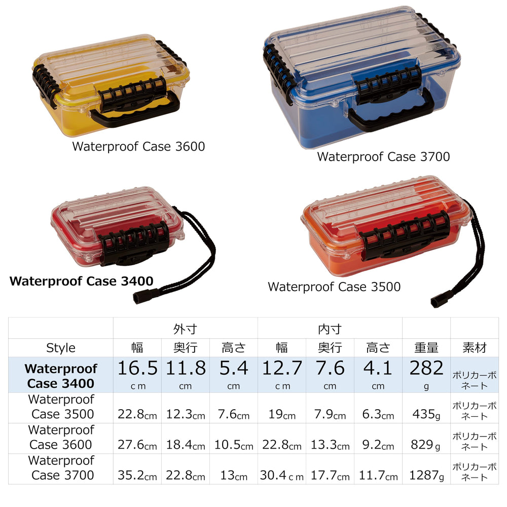 Plano Guide Series 3400 fits easily in tackle bags