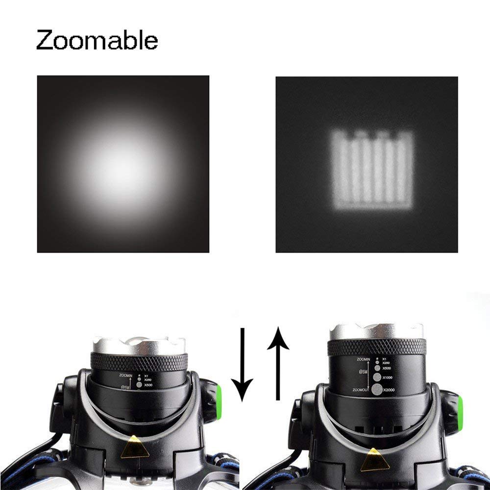 Ploarnovo headlamp adjustable focus and 90° rotation for flexible lighting.