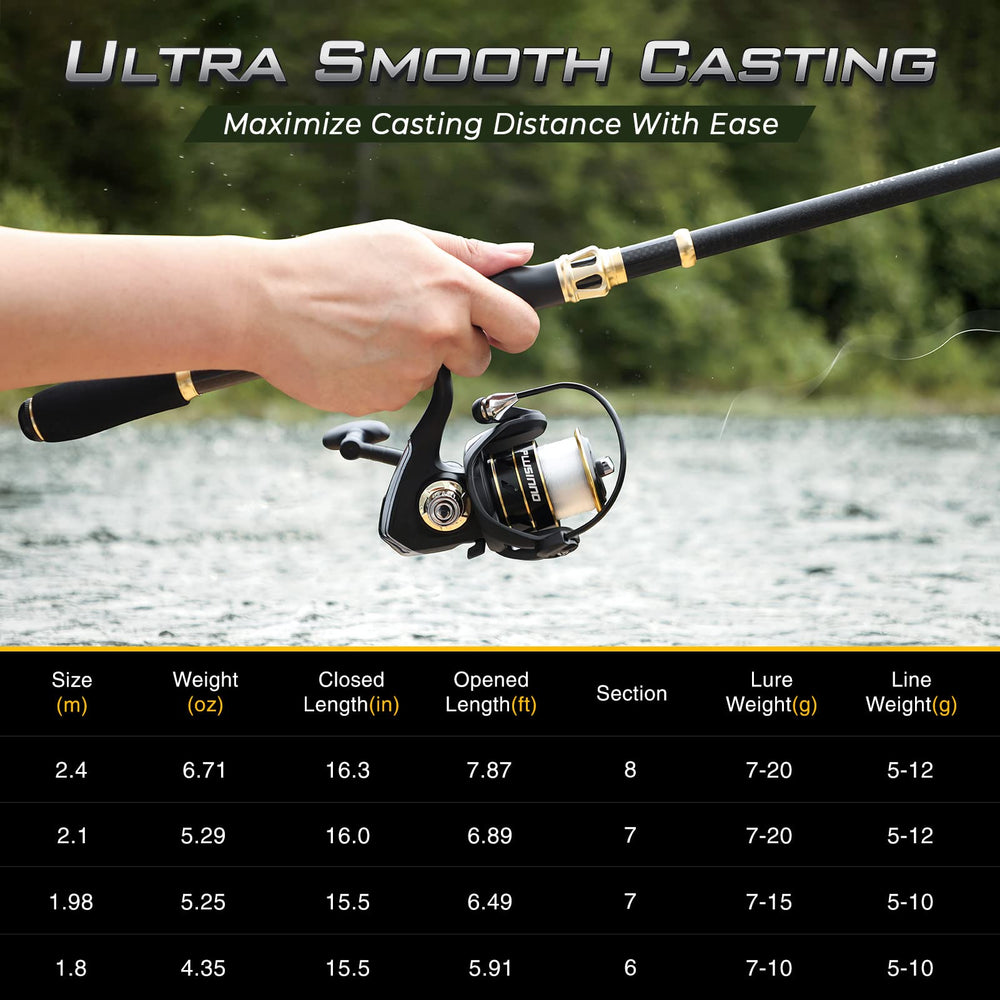 PLUSINNO setup suitable for both freshwater and saltwater adventures