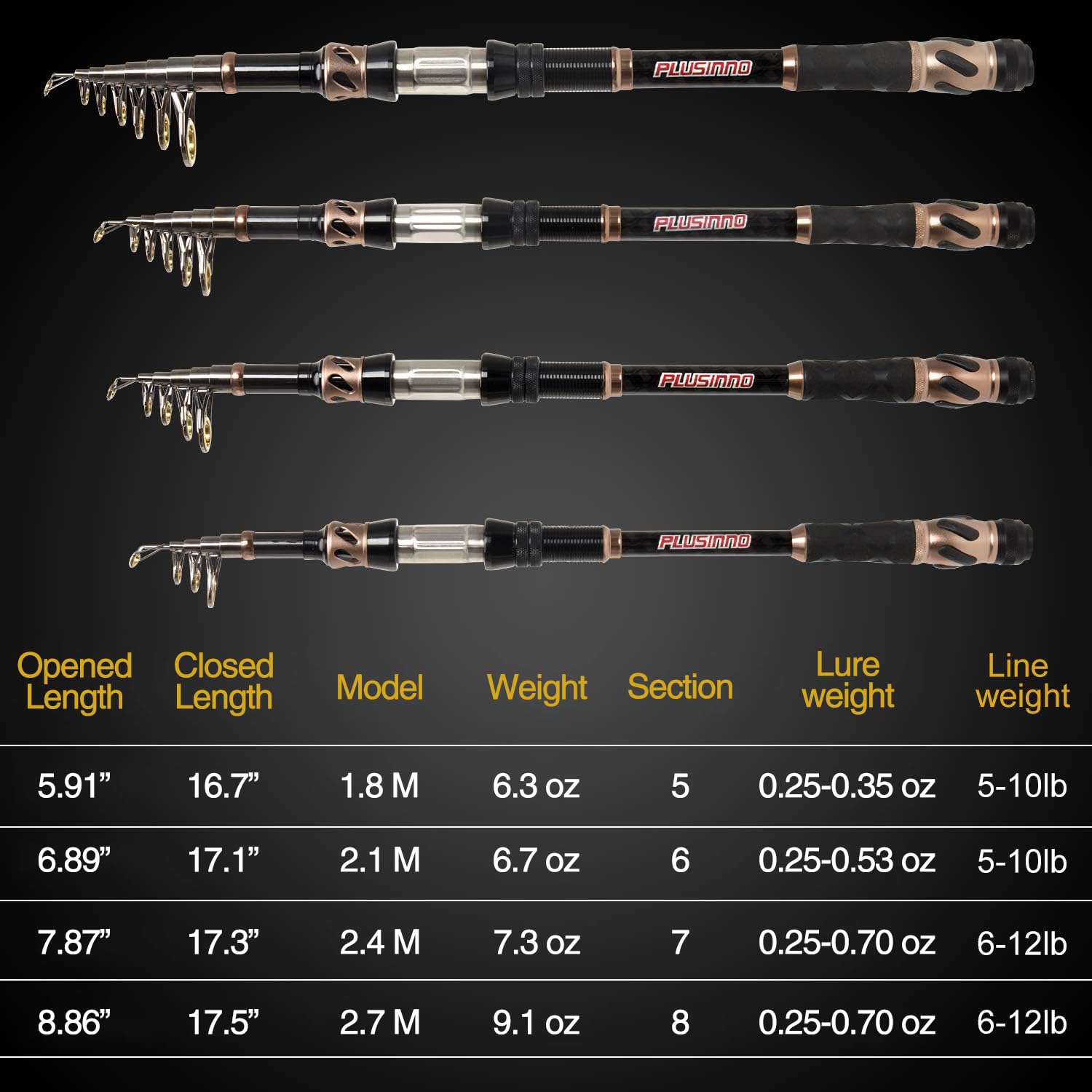 PLUSINNO telescopic collapsible rod shown in compact setup for travel
