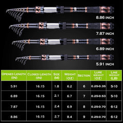 PLUSINNO telescopic rod opened length 2.1m offering extended reach for sea fishing