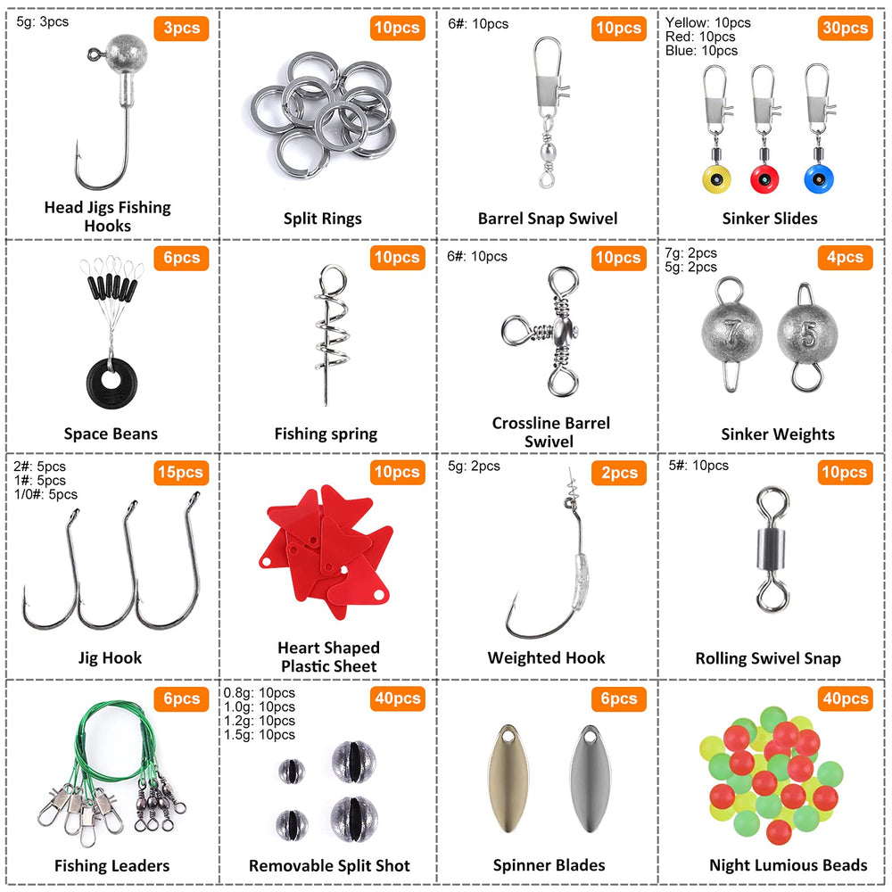 Great gift idea for anglers and beginners