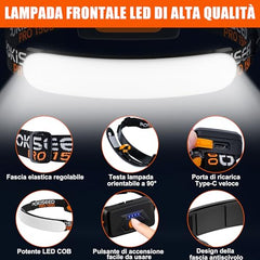 POKISEED headlamp adjustable headband providing comfortable fit for all ages
