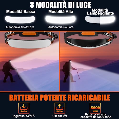 POKISEED headlamp rechargeable 5000mAh battery with USB-C charging for easy power