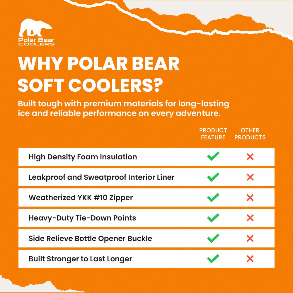 Polar Bear Coolers heavy-duty YKK zipper ensures smooth access