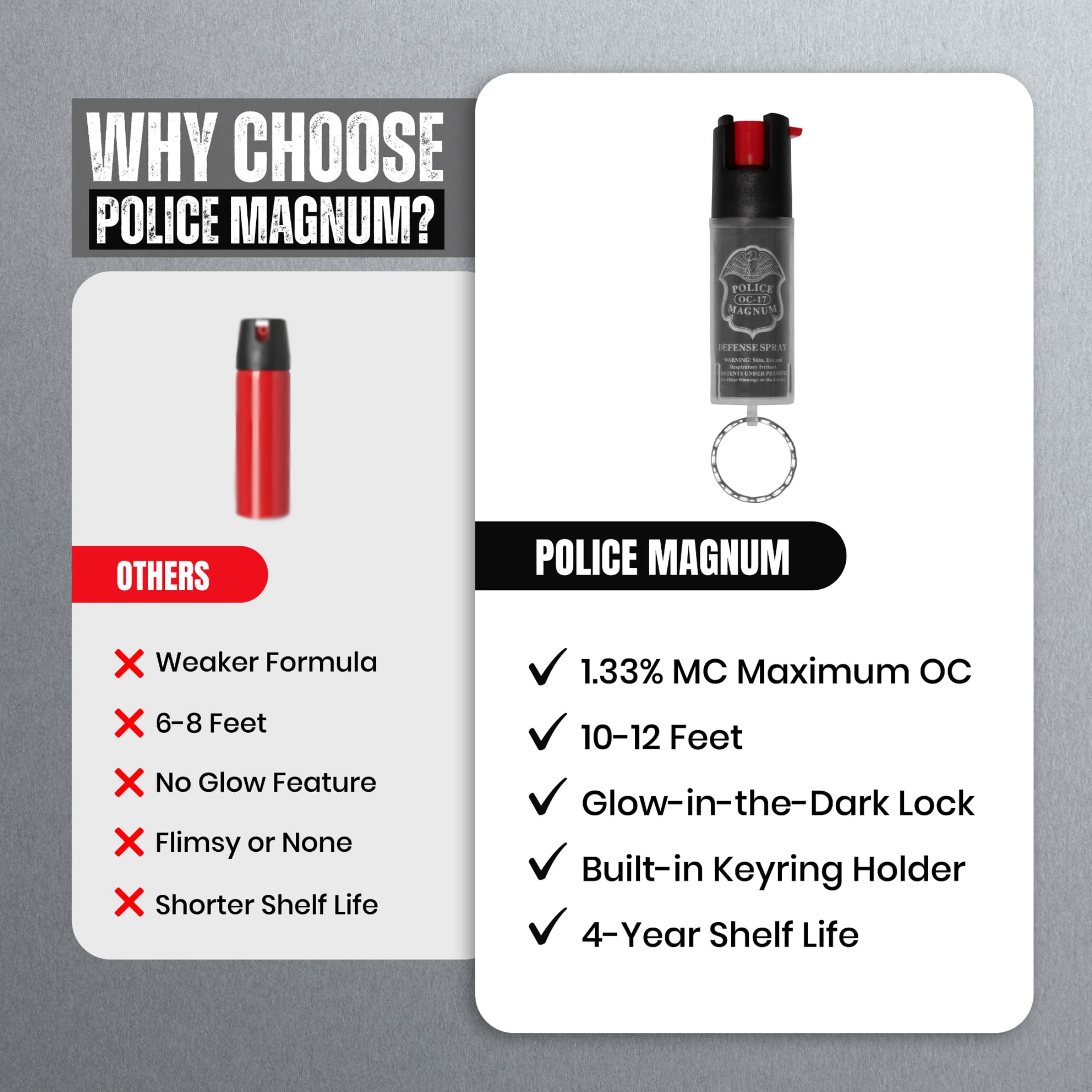 Compact Police Magnum design for discreet daily carry in pocket or bag