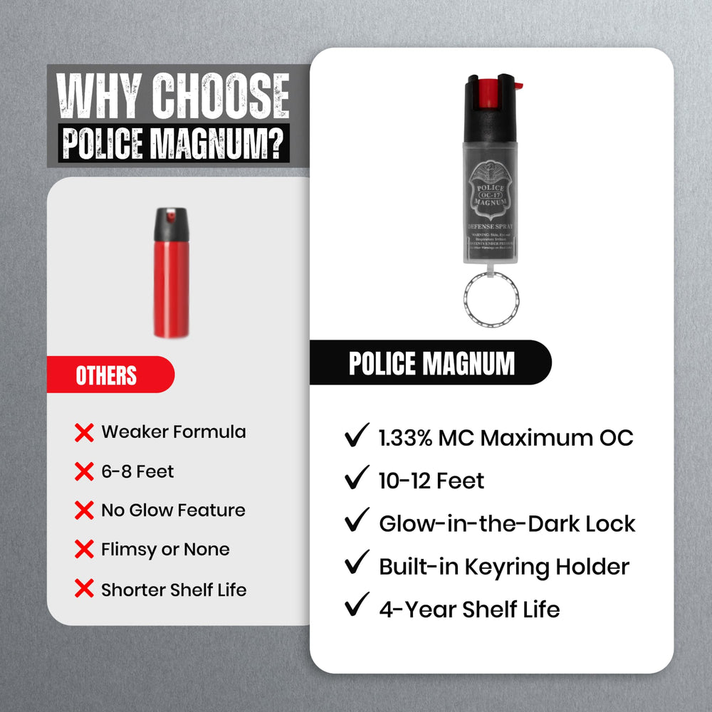 Compact Police Magnum design for discreet daily carry in pocket or bag