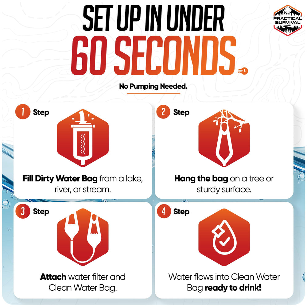 Practical Survival filter rated for 1800 gallons in action.
