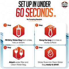 Practical Survival filter rated for 1800 gallons in action.
