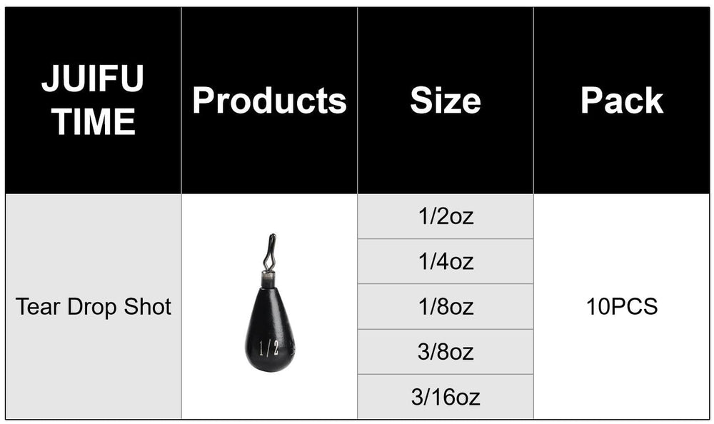 Pack view of tungsten drop shot weights kit with 10 weights