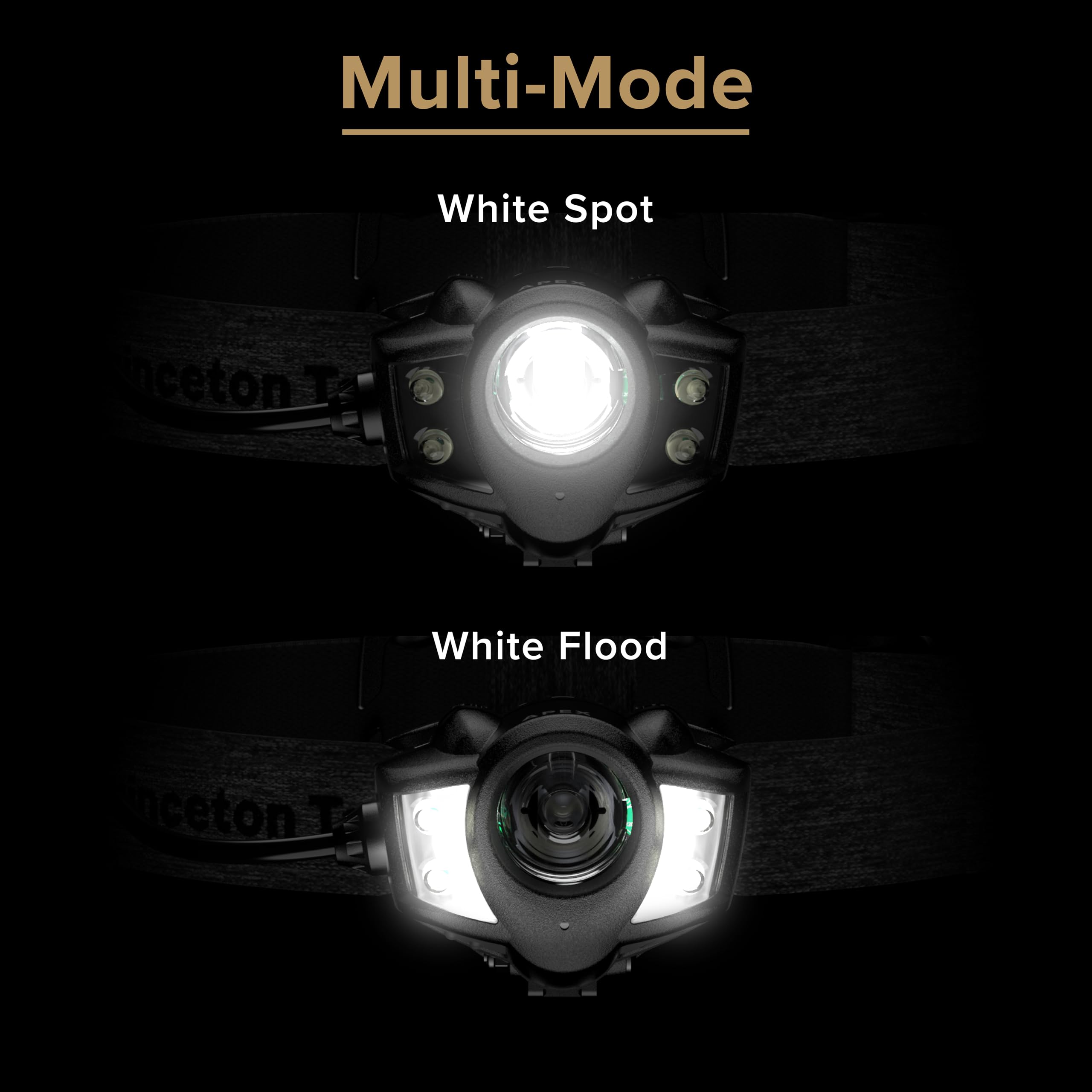 Apex headlamp waterproof IPX7 rated in wet conditions