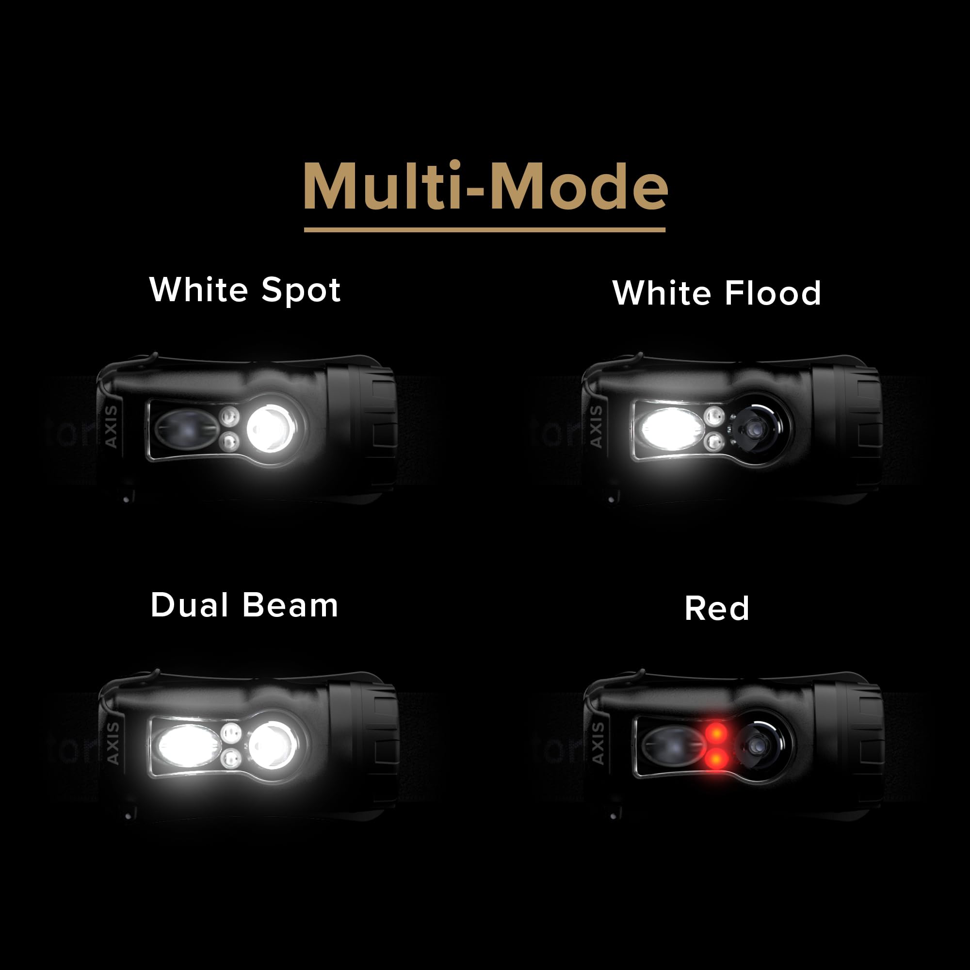 Axis Li Industrial red light preserves night vision during sensitive operations.