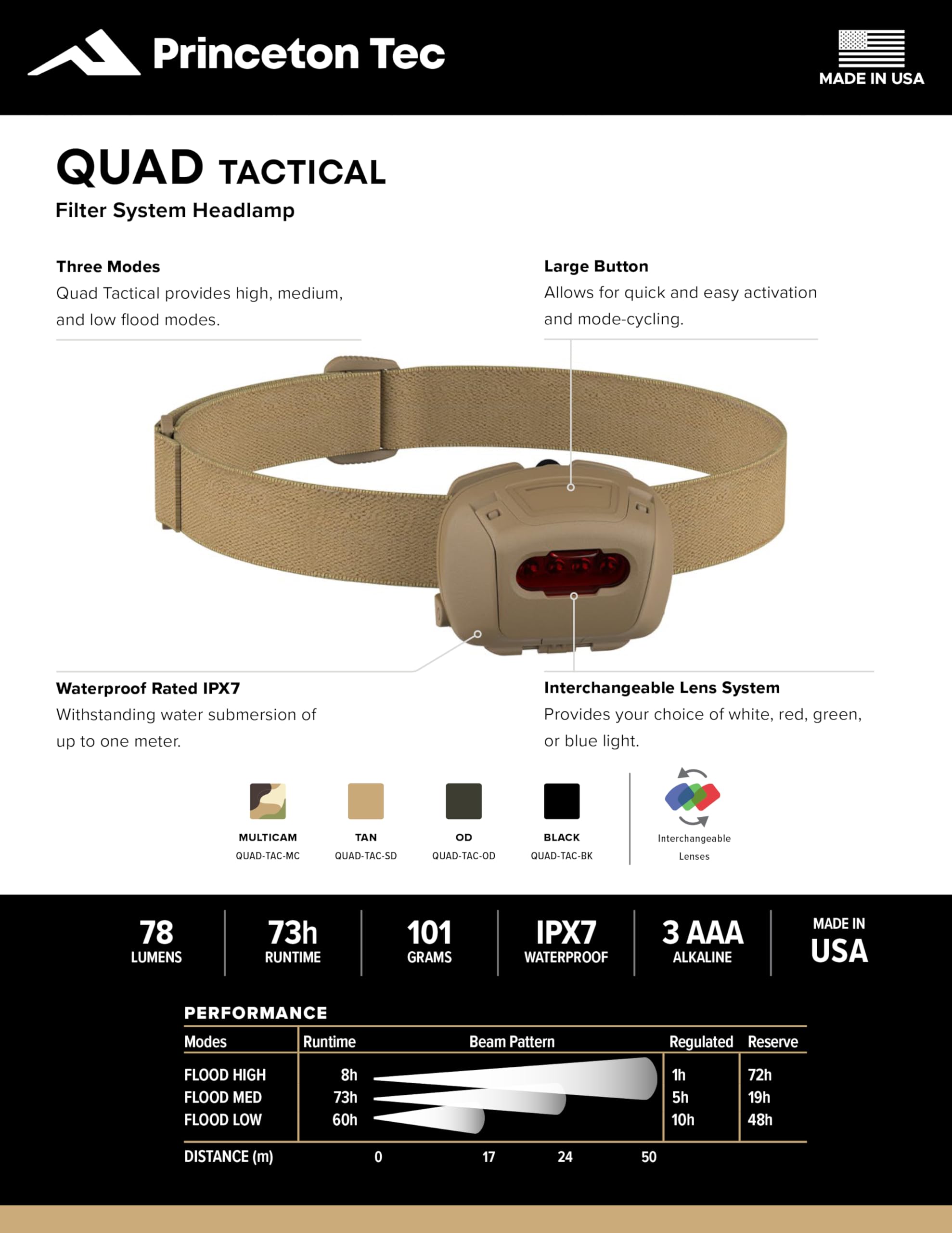 Princeton Tec Quad4 AAA battery compartment offers easy power options.