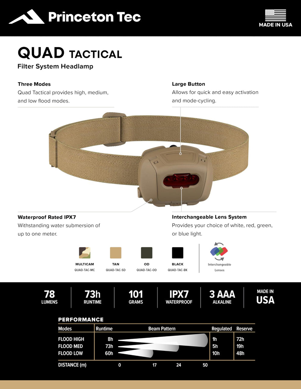 Princeton Tec Quad4 AAA battery compartment offers easy power options.