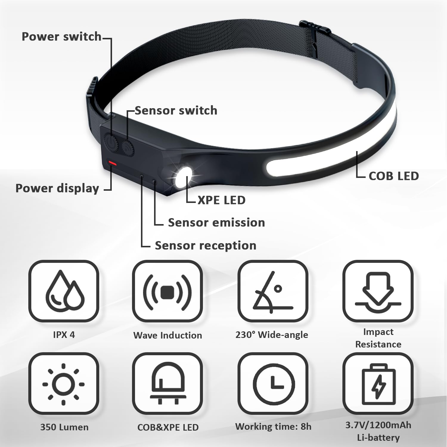 Pristar LED headlamp motion sensor enables quick hands-free on/off in low light.