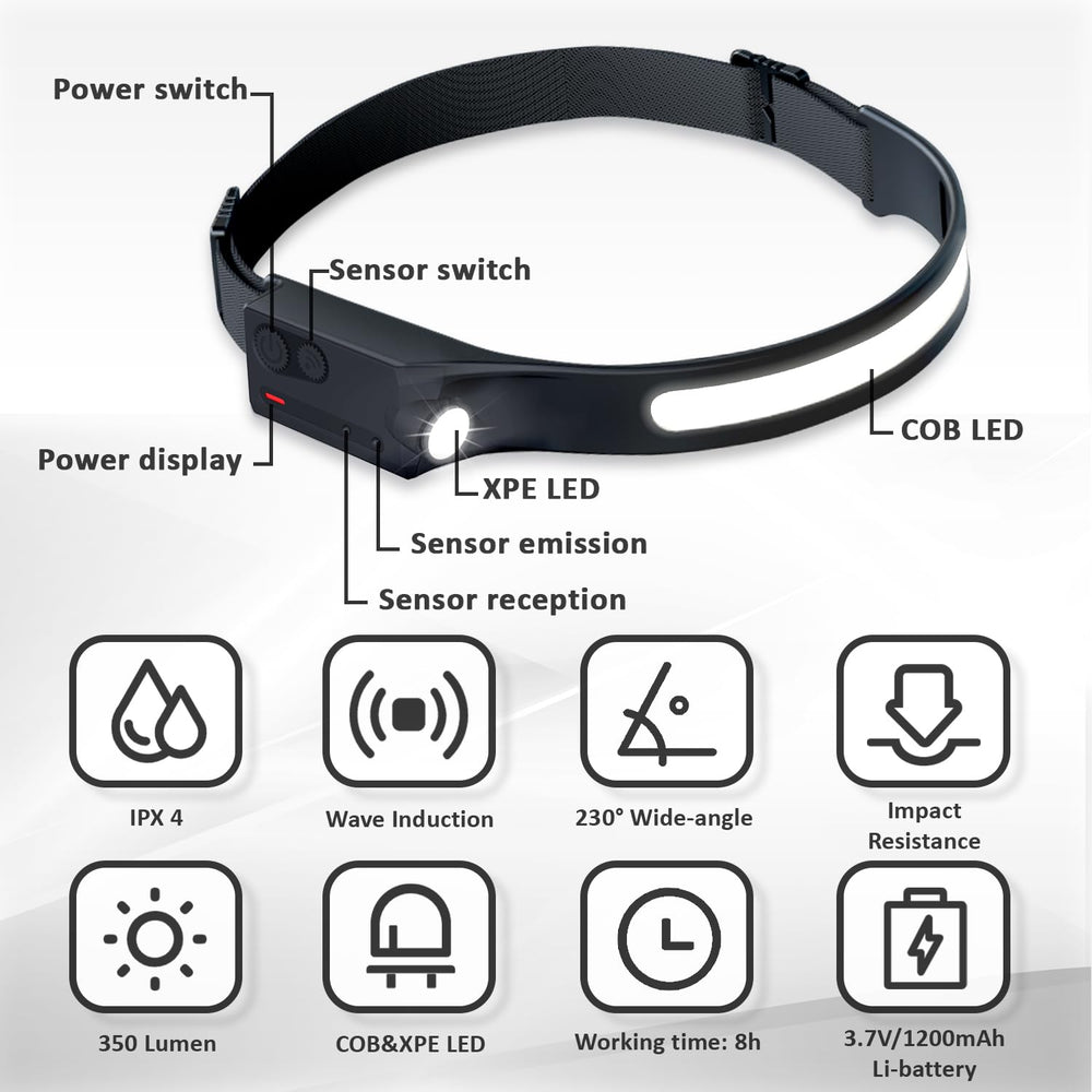 Pristar LED headlamp motion sensor enables quick hands-free on/off in low light.