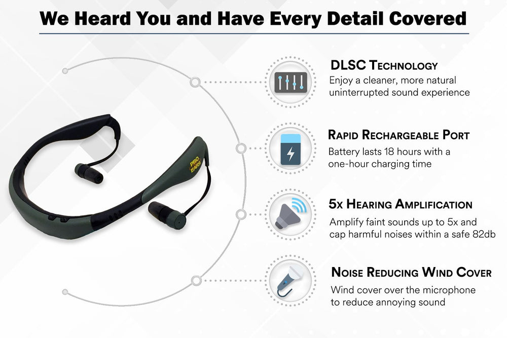 Pro Ears Stealth 28 behind-the-head fit designed for hats and gear in the field