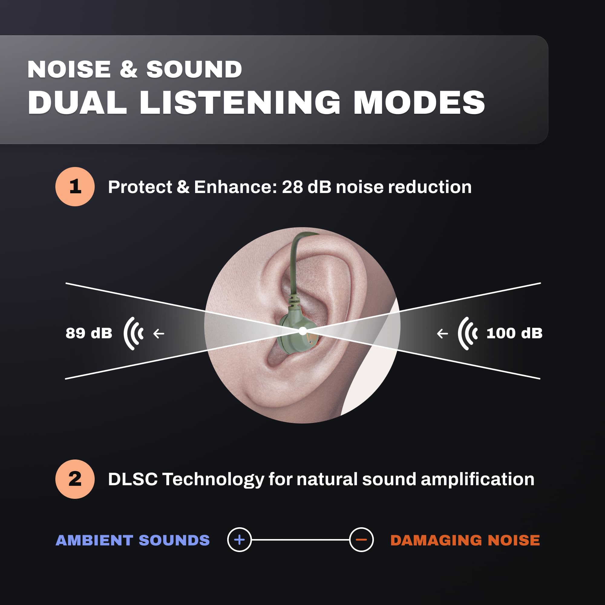 Pro Ears Stealth 28 HT Green omni-mic action image emphasizes situational awareness