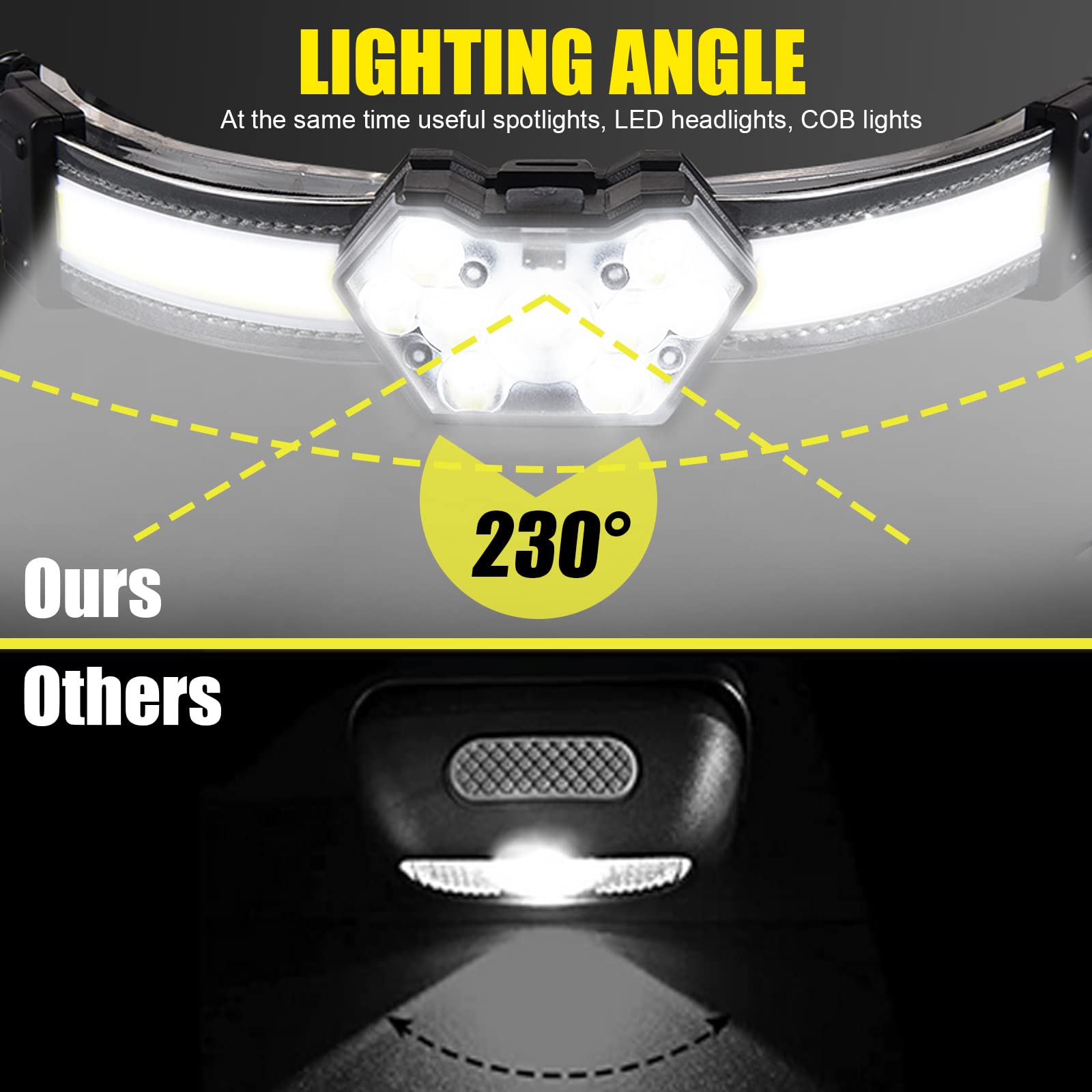 ProaStar EXIN Dechen headlamp USB-C rechargeable with 2000mAh battery