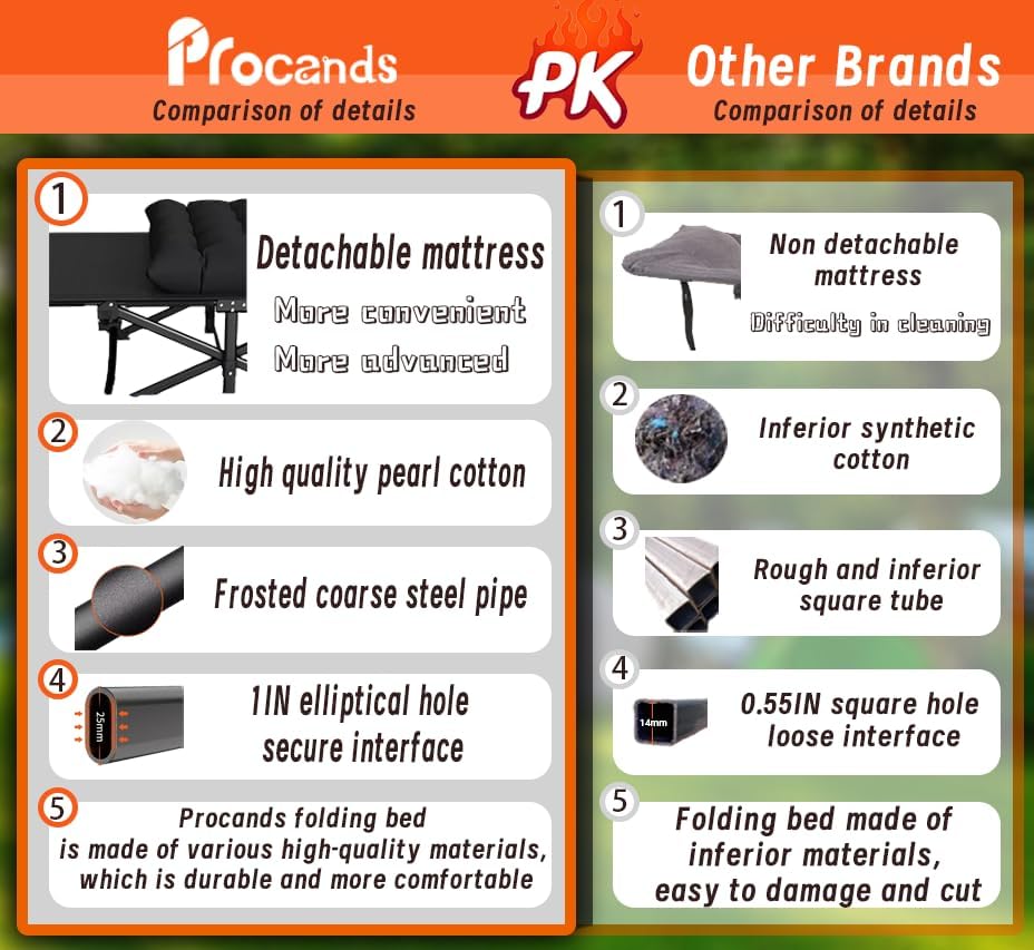 Procands 1200D Oxford fabric close-up showing rugged, easy to clean surface
