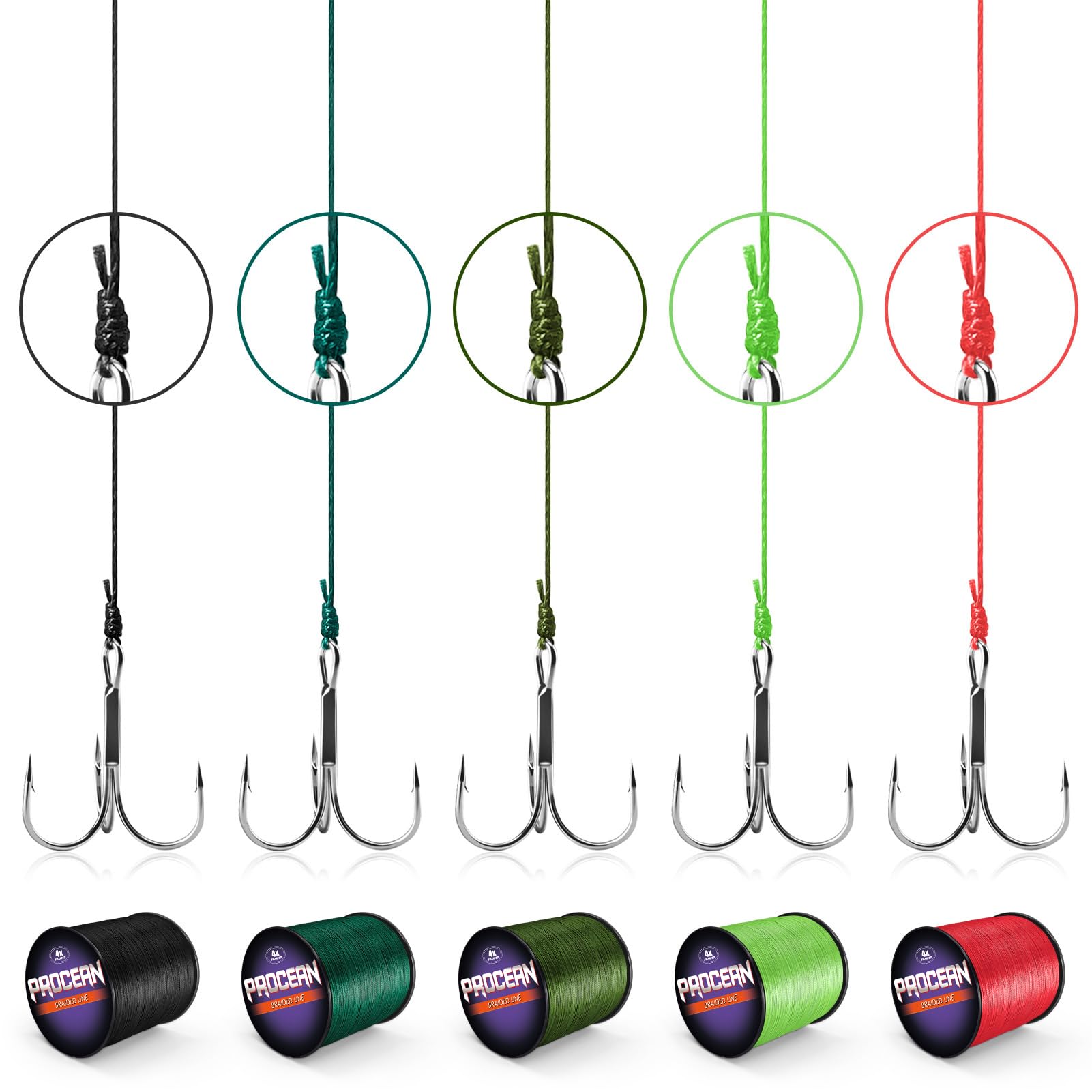 Procean length range image shows consistency across multiple spool sizes.