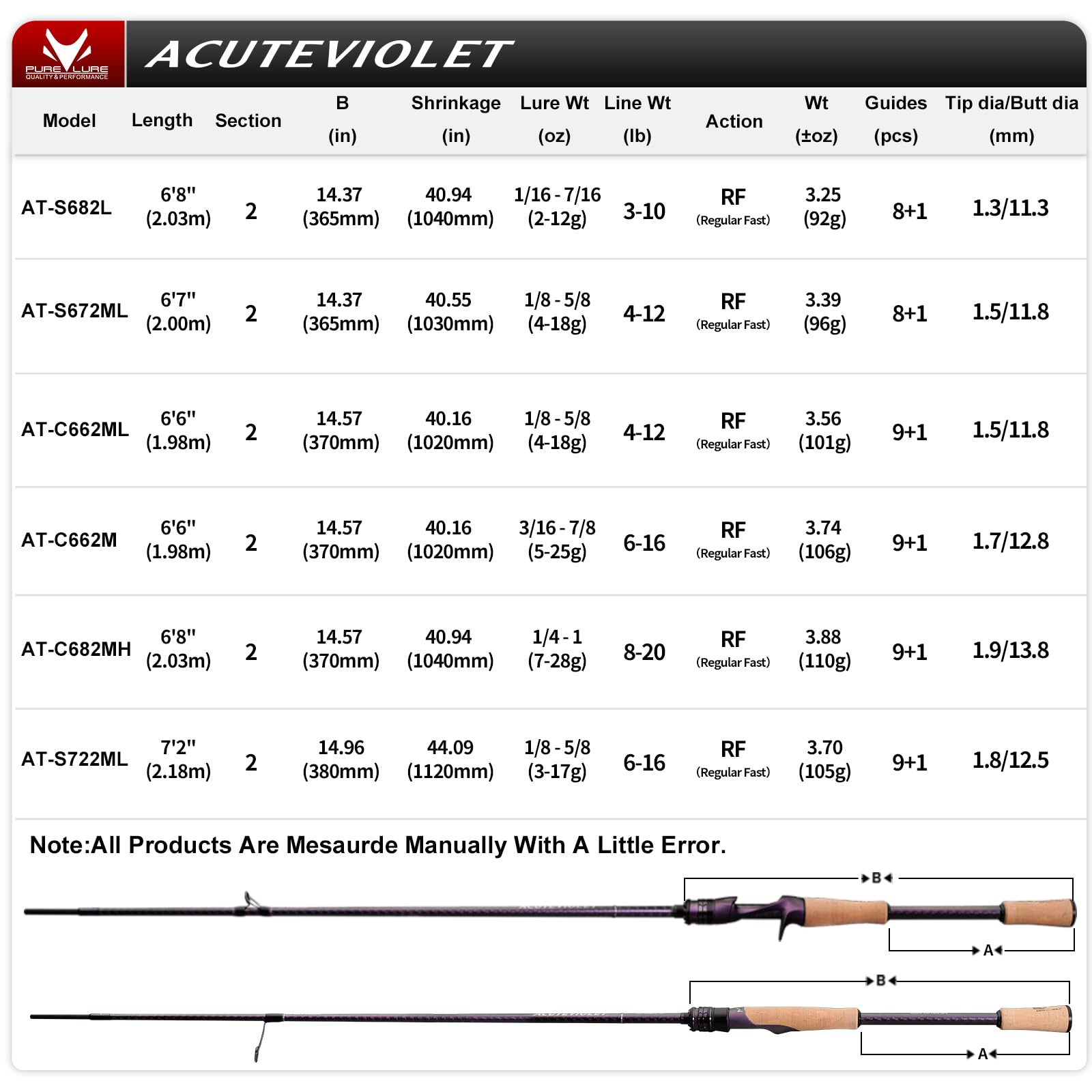 PureLure Acuteviolet titanium TZ ring guides reduce weight and improve line release.