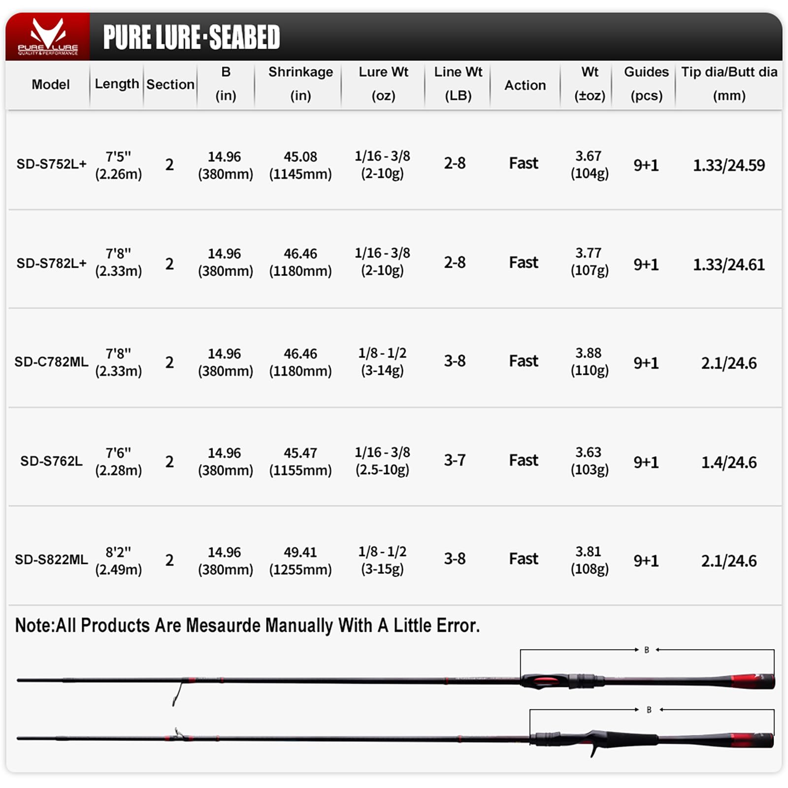 Fuji Alconite guides on PureLure rod reducing tangles in windy conditions