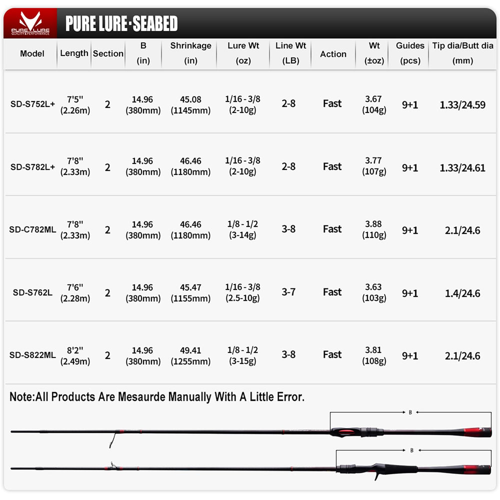 Fuji Alconite guides on PureLure rod reducing tangles in windy conditions