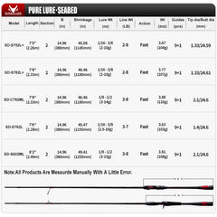 Fuji Alconite guides on PureLure rod reducing tangles in windy conditions