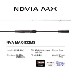 NDVIA MAX titanium guides with blue Alconite reduce friction and boost durability