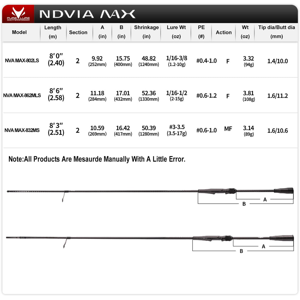 TORAY HVF 30T carbon blank provides lightweight strength and bite detection