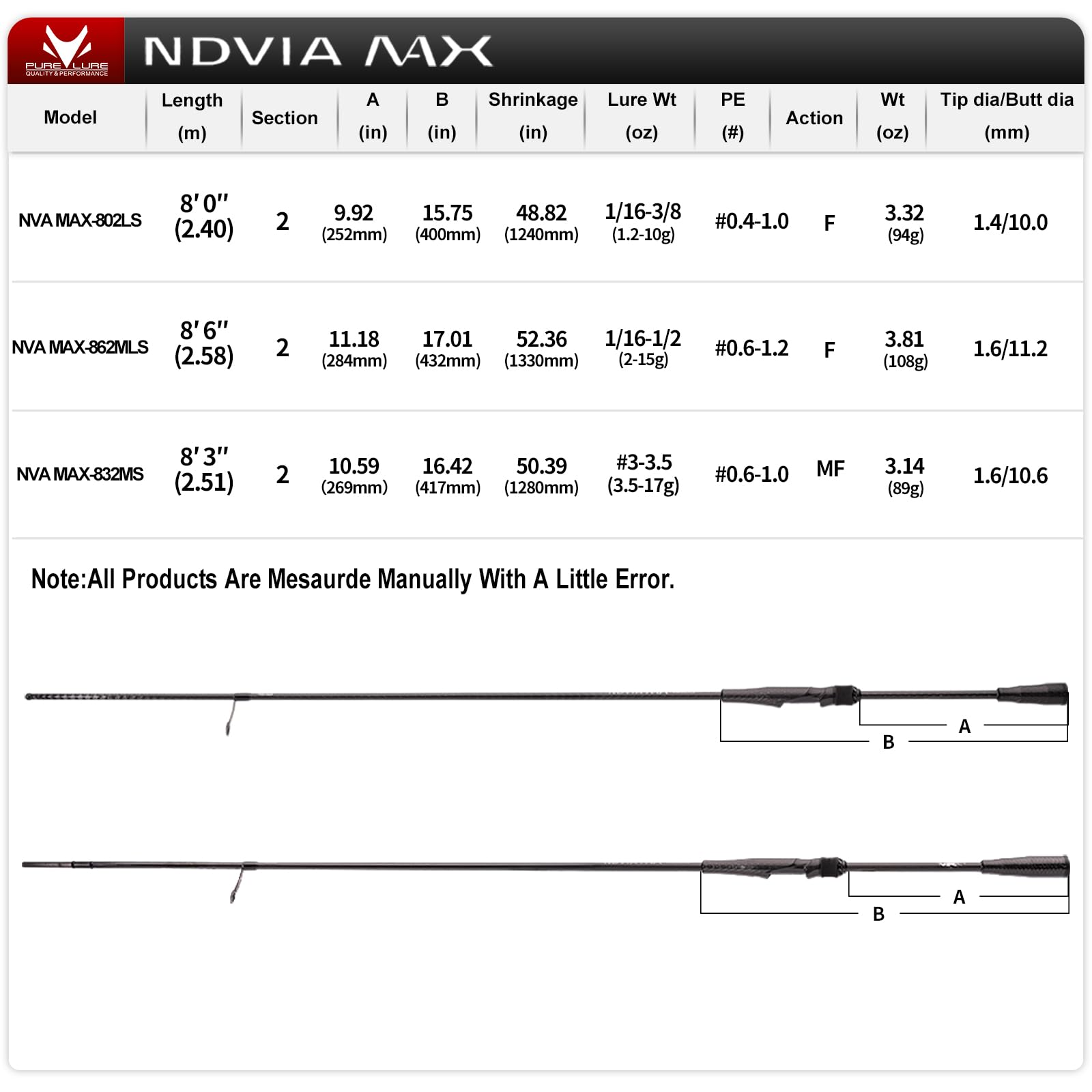 PureLure NDVIA MAX tip area highlights ultra-sensitive bite detection for squid.