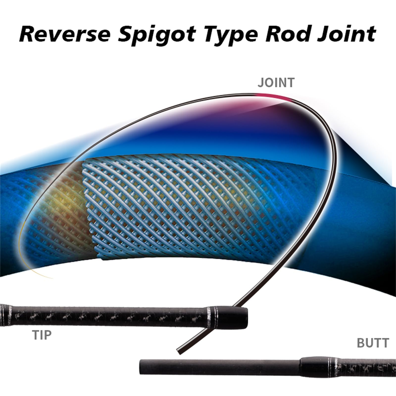 PureLure HX blank construction balances strength and sensitivity for precise casts