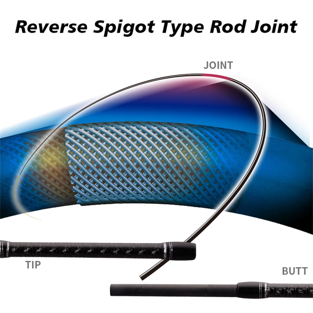 PureLure HX blank construction balances strength and sensitivity for precise casts
