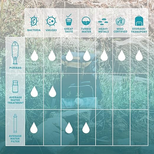 Puribag camping and hiking setup; ideal for outdoor adventures and travel hydration