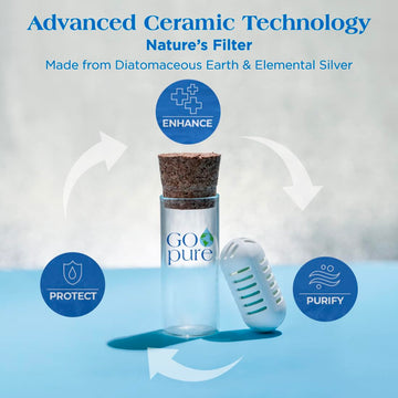 PURIBLOC GOpure portable purifier setup in hiking bottle for on-the-go filters.