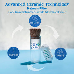 PURIBLOC GOpure portable purifier setup in hiking bottle for on-the-go filters.