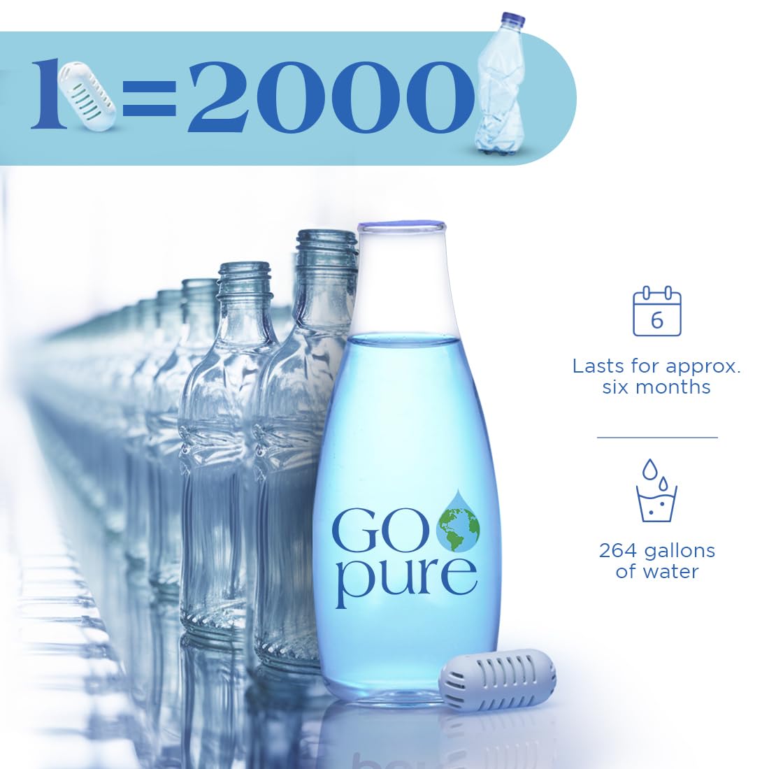 PURIBLOC GOpure sustainable filter reduces disposable bottle waste during trips.