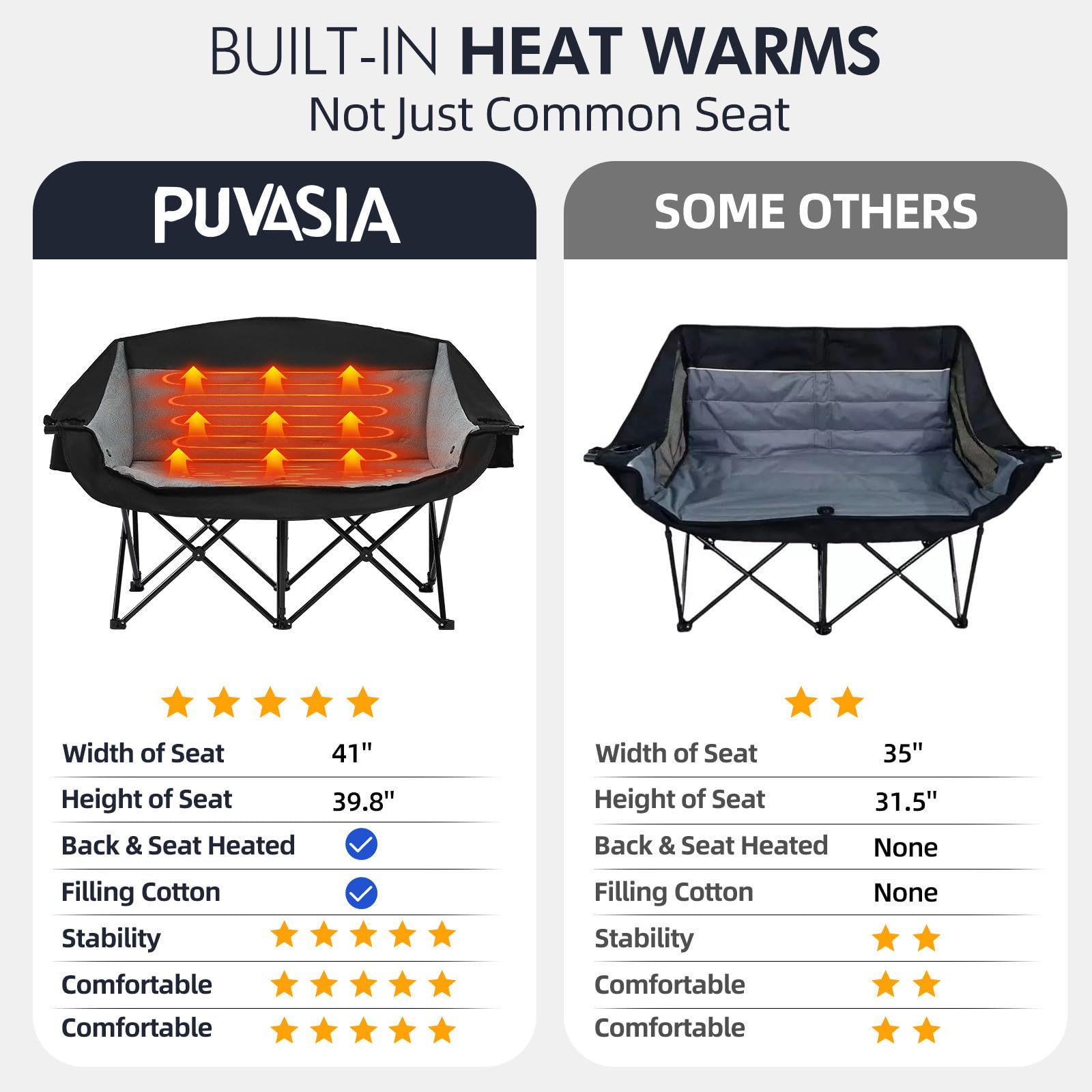 PUVASIA heated double camping chair outdoor-setup-example shows warmth on chilly evenings