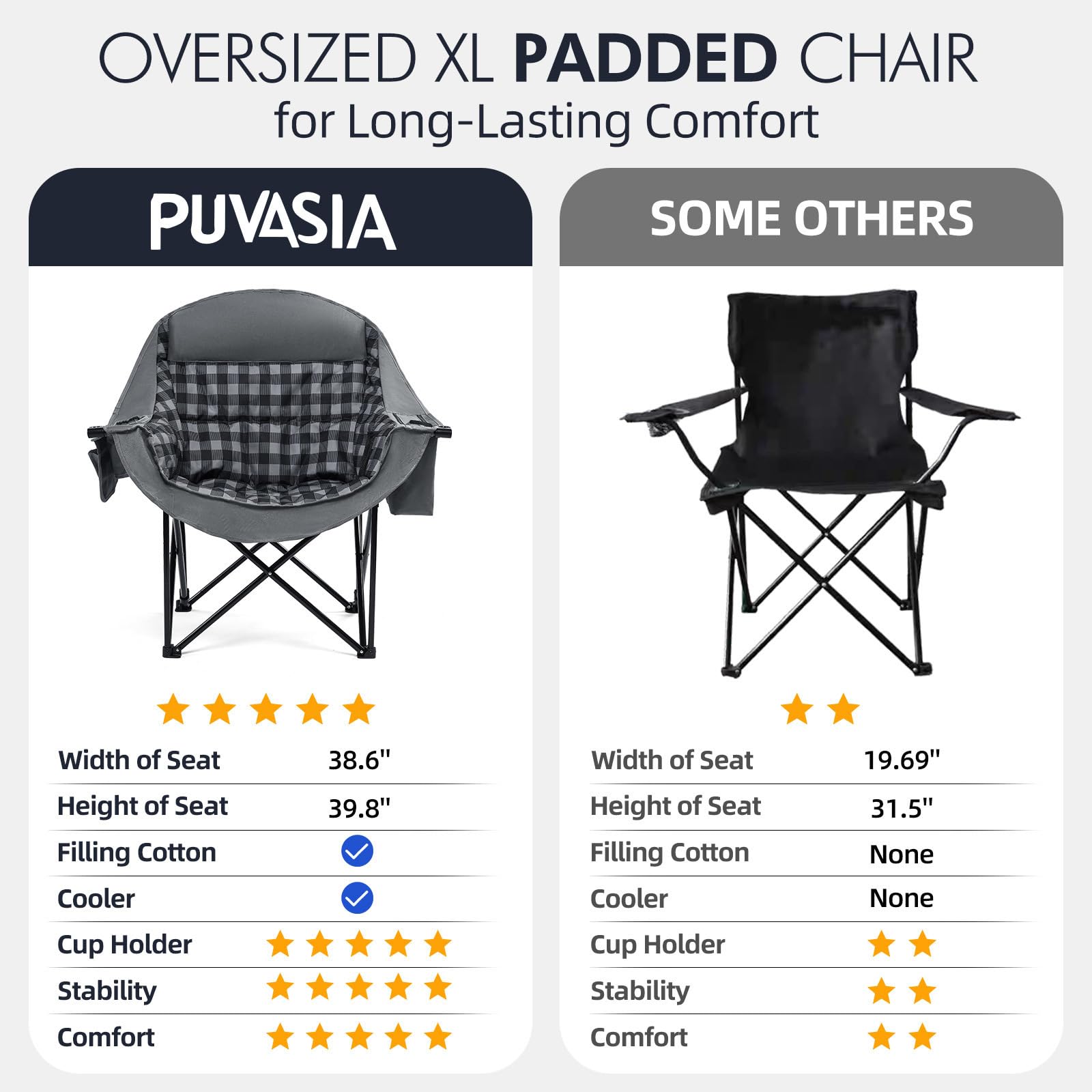 PUVASIA 12.9 lb chair with carry bag offers easy transport for tailgating, fishing, and backyard use.